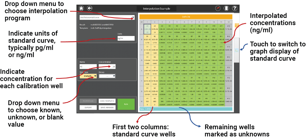 glomax discover analysis lumit il-1b calibration