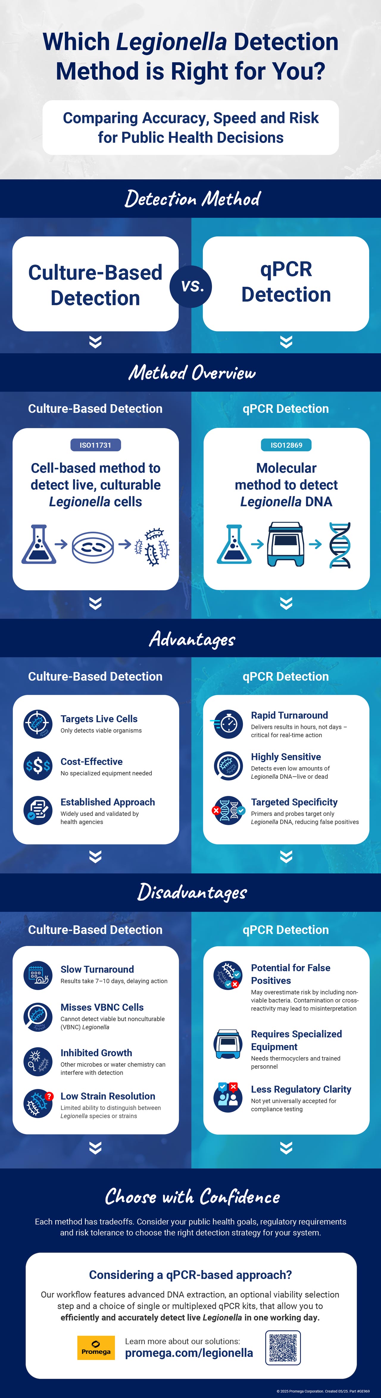 legionellainfographic-culturebasedvsqpcr